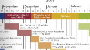 Die zeitliche Abfolge der ersten 4 Weltreiseetappen MS EUROPA